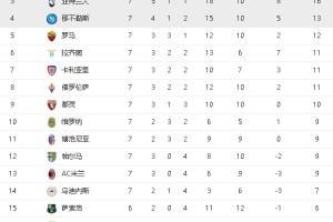  尤文图斯绝杀国际米兰登顶积分榜  